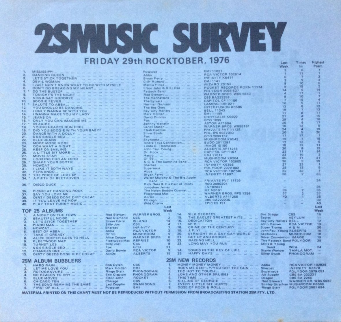 2SM