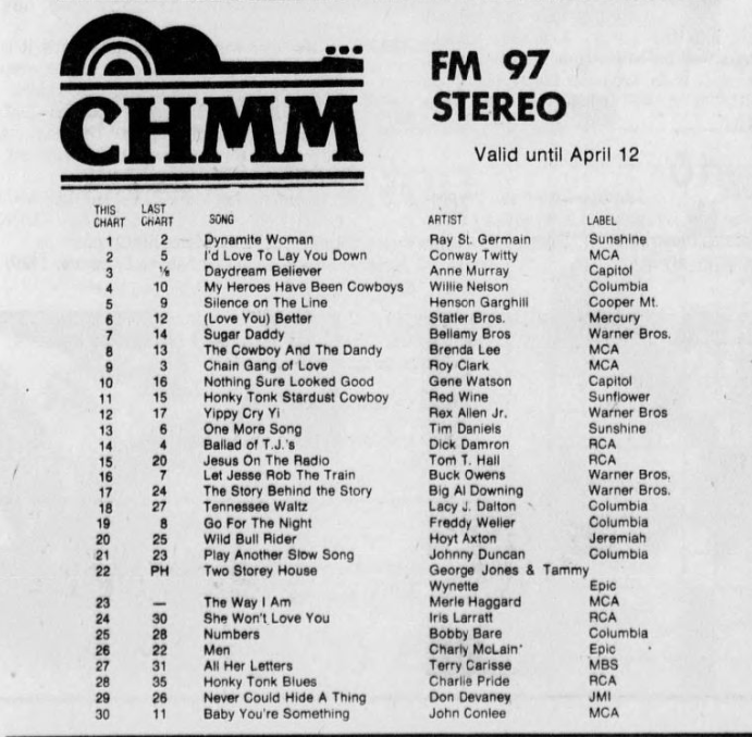 CHMM