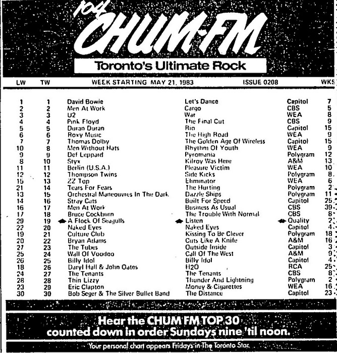 CHUM-FM