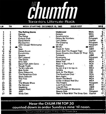 CHUM-FM