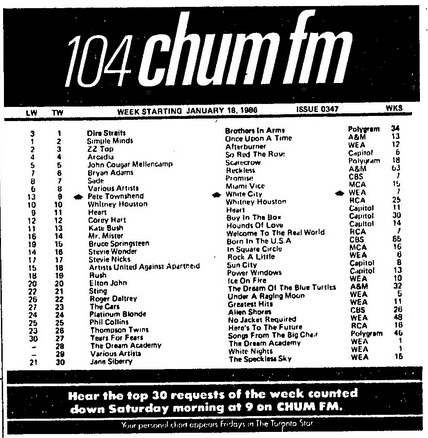 CHUM-FM