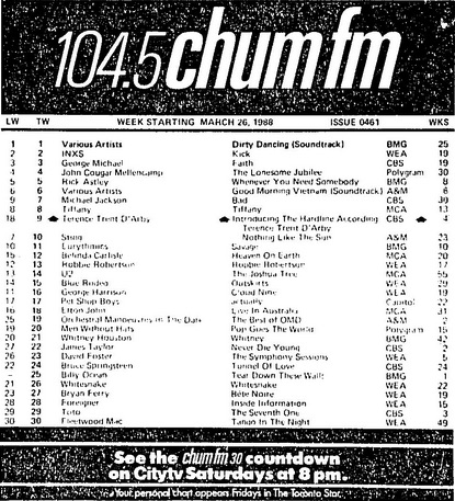 CHUM-FM