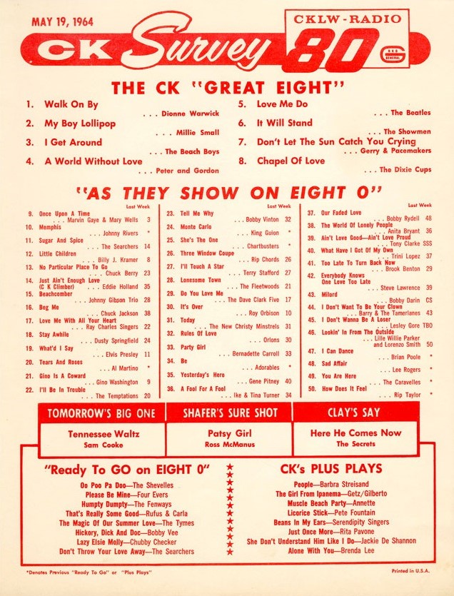 CKLW