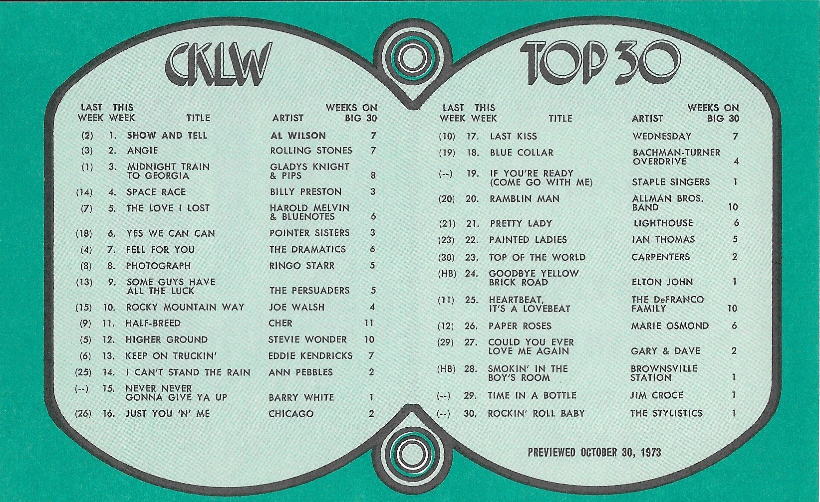 CKLW
