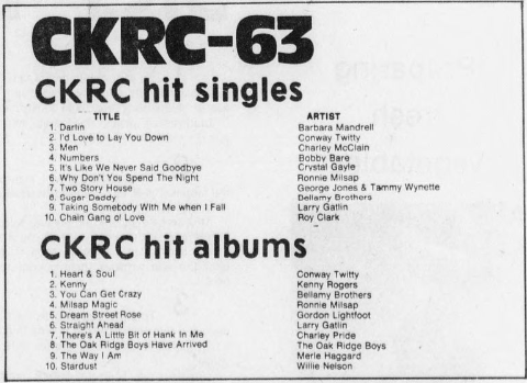 CKRC