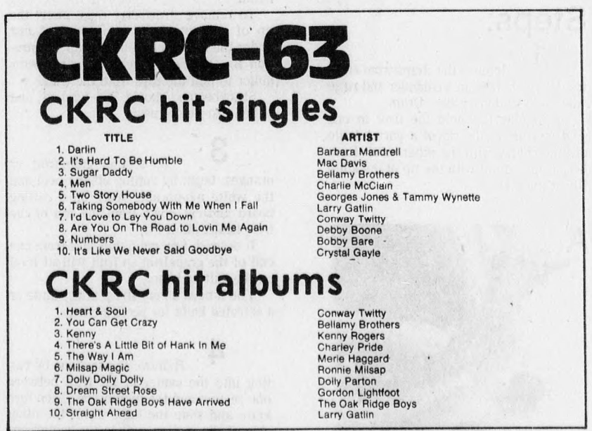 CKRC