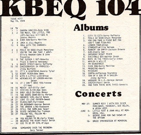 KBEQ