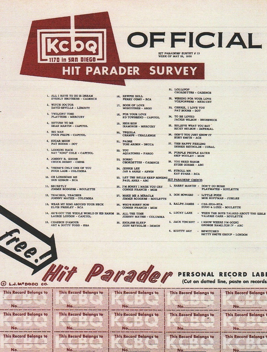 KCBQ