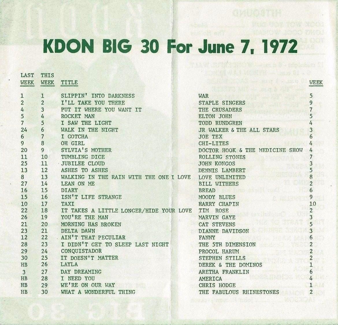 KDON