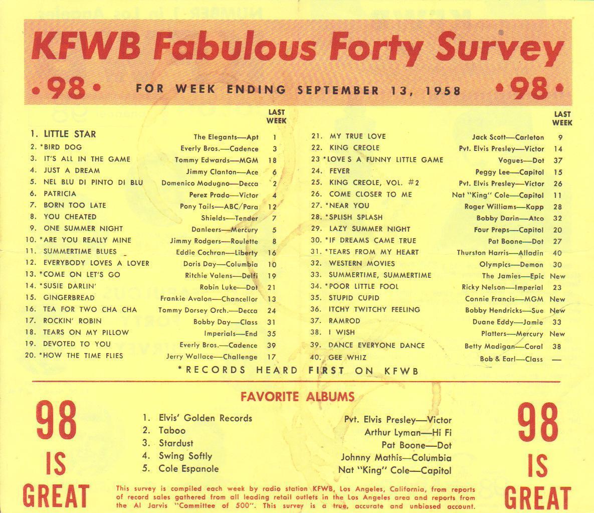 KFWB