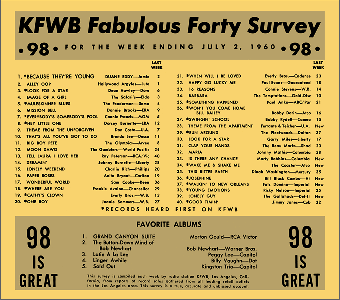 KFWB