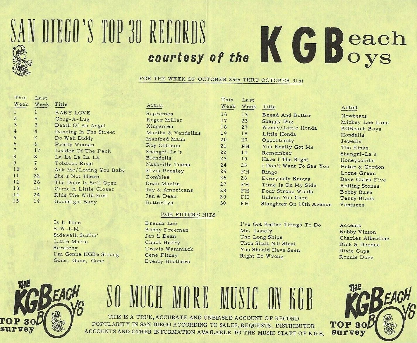 KGB