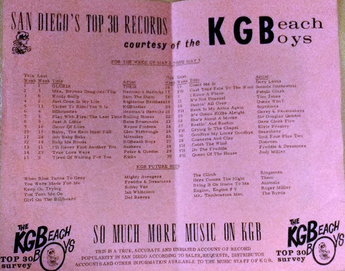KGB