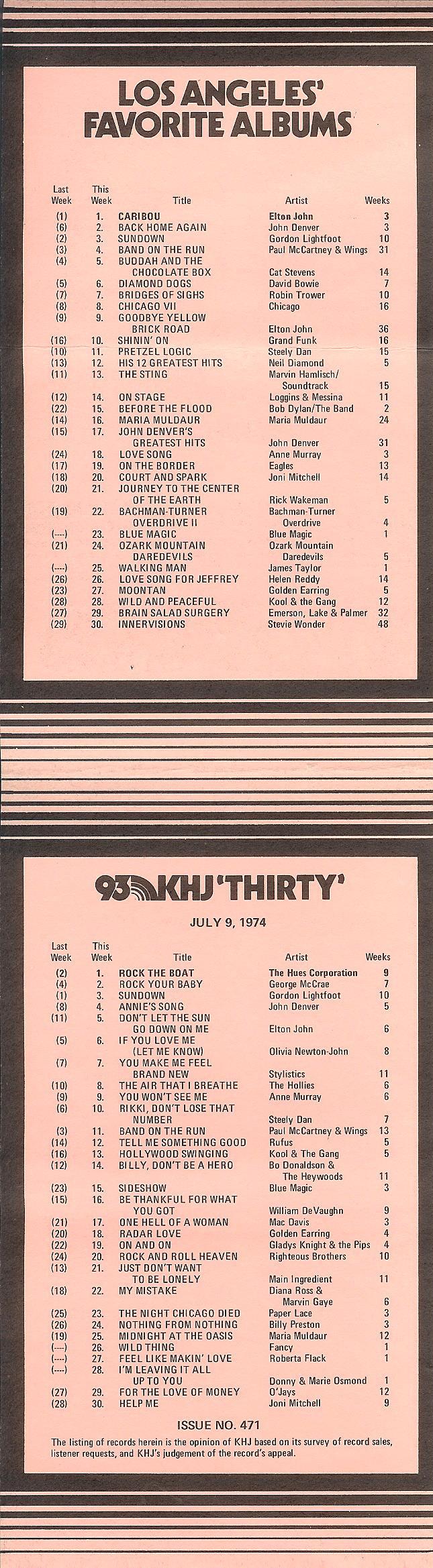 ARSA The Radio Surveys / Record Charts Site