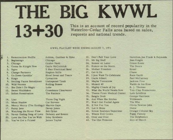 KWWL