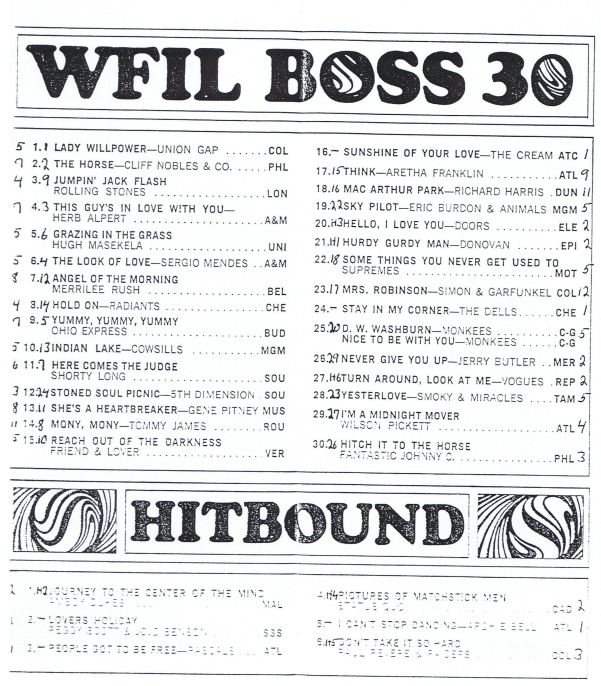 WFIL