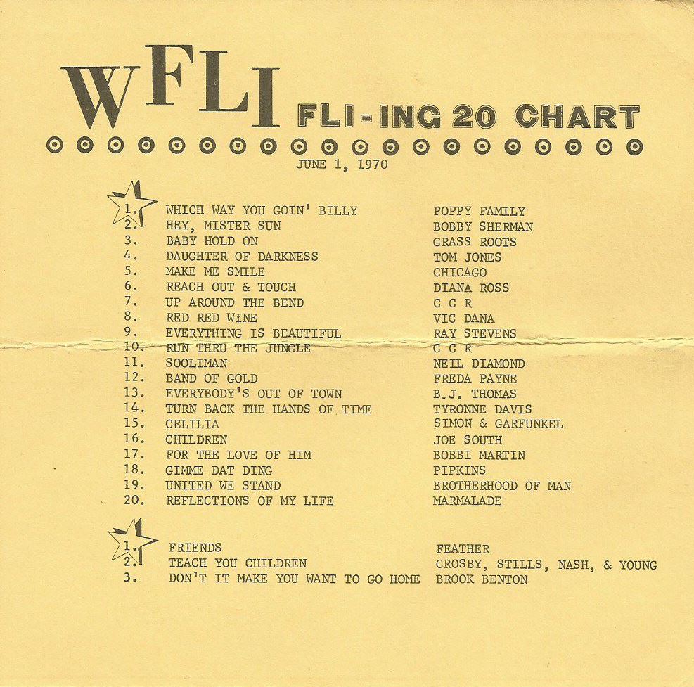 WFLI
