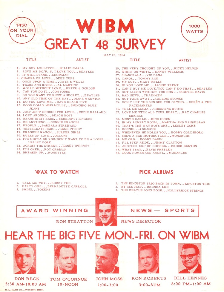 WIBM