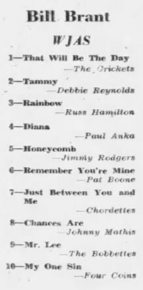 WJAS 1320 Pittsburgh Survey 1957 09 15