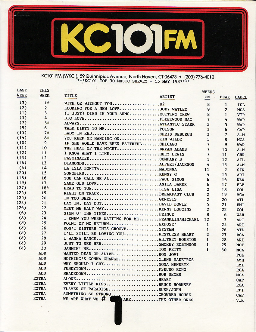 WKCI