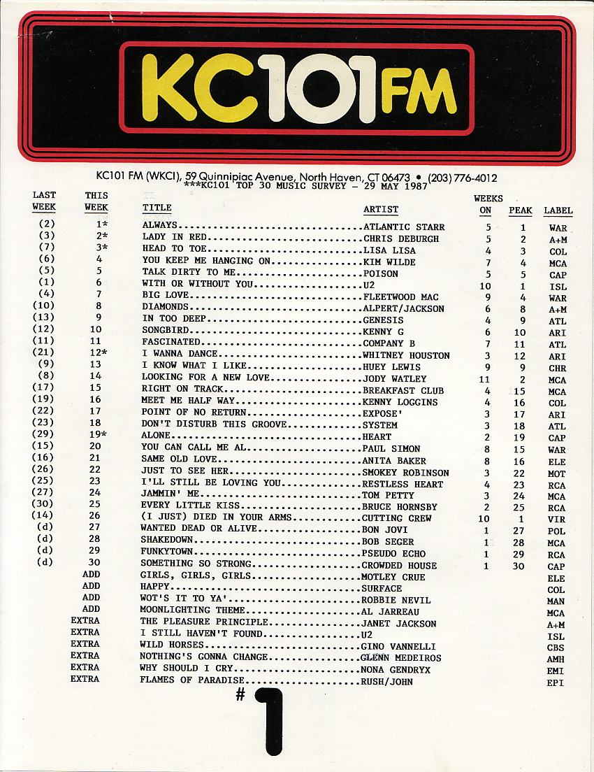 WKCI