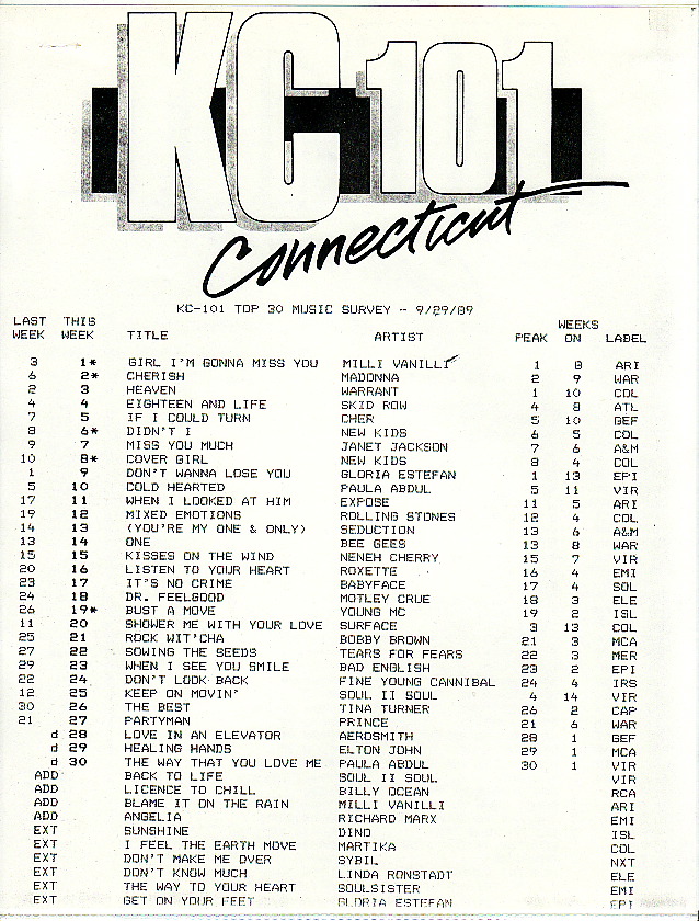 WKCI