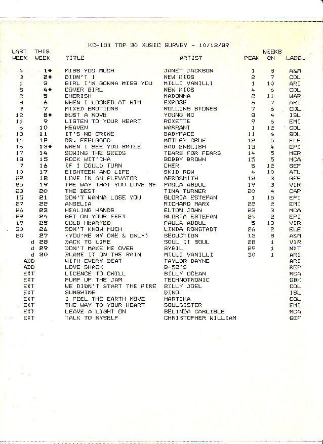 WKCI