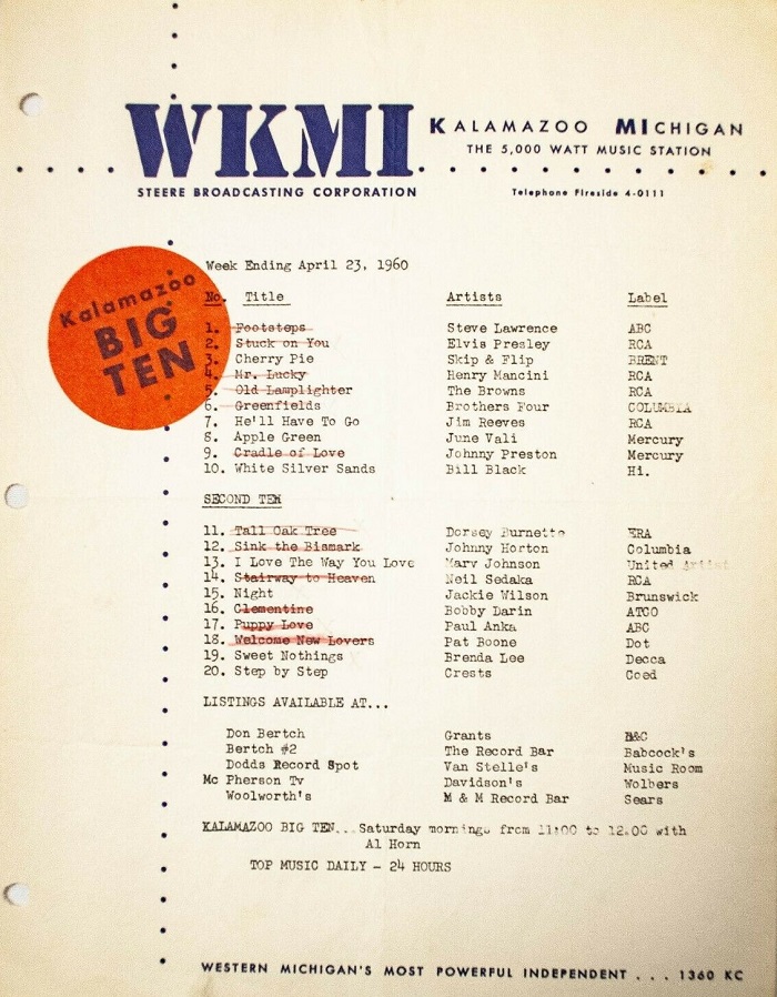 WKMI